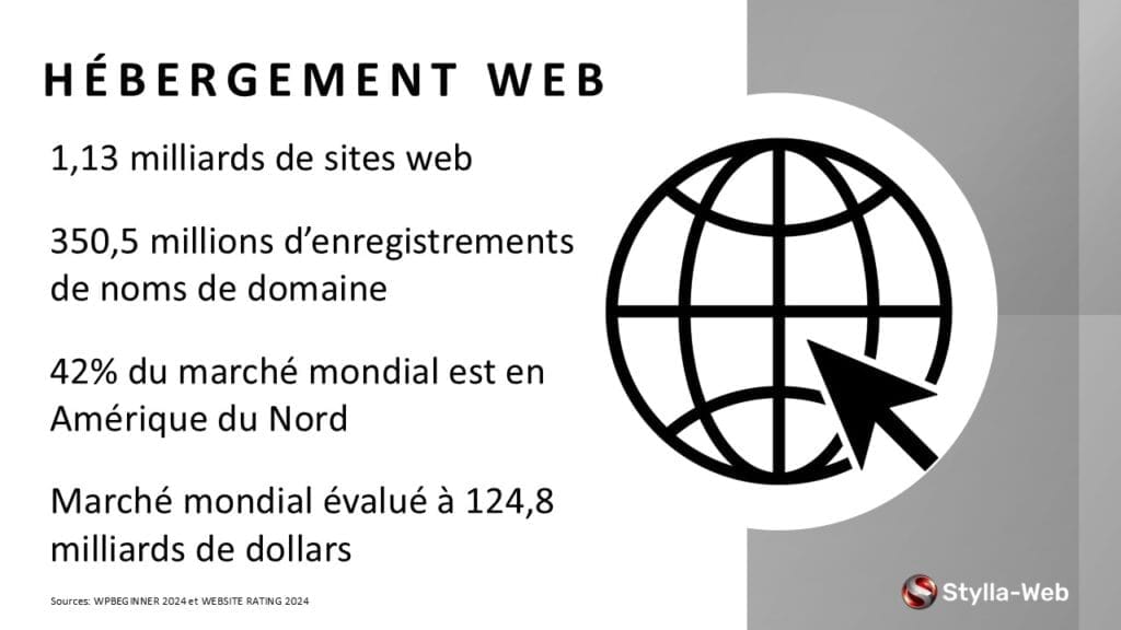 Agence Stylla-Web Montréal