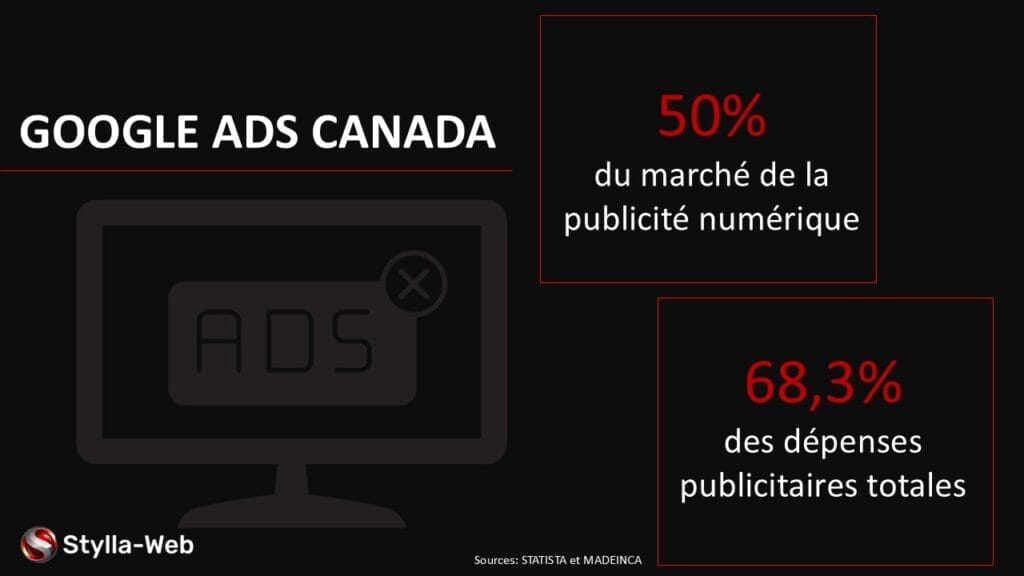 Agence Stylla-Web Montréal