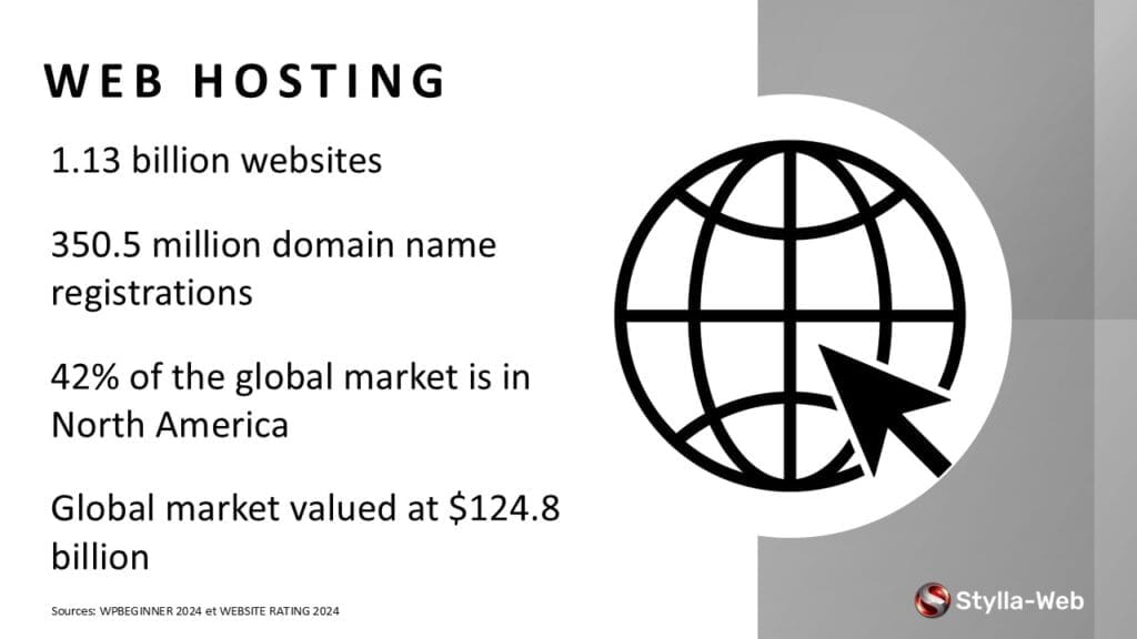 Web hosting by Stylla-Web